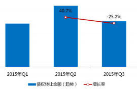 桓台专业讨债公司有哪些核心服务？